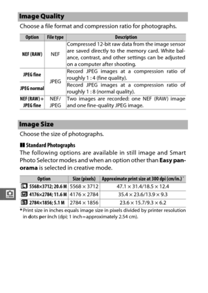 Page 184162
i
Choose a file format and compression ratio for photographs.
Choose the size of photographs.
❚❚Standard Photographs
The following options are available in still image and Smart
Photo Selector modes and when an option other than  Easy pan-
orama  is selected in creative mode.
*Print size in inches equals image size in pixels divided by printer resolution
in  dots  per  inch (dpi; 1 inch = approximately 2.54 cm).
Image Quality
OptionFile typeDescription
NEF (RAW) NEFCompressed 12-bit raw data from the...