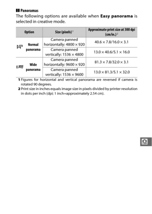 Page 185163
i
❚❚Panoramas
The following options are available when  Easy panorama is
selected in creative mode.
1 Figures for horizontal and vertical panorama are reversed if camera is
rotated 90 degrees.
2 Print size in inches equals image size in pixels divided by printer resolution
in dots per inch (dpi; 1 inch=approximately 2.54 cm).
OptionSize (pixels)1Approximate print size at 300 dpi 
(cm/in.)2
ANormal 
panorama Camera panned 
horizontally: 4800 × 920 40.6 × 7.8/16.0 × 3.1
Camera panned 
vertically: 1536...
