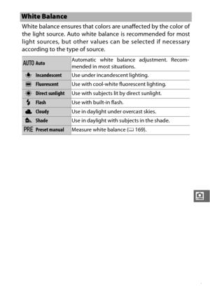 Page 189167
i
White balance ensures that colors are unaffected by the color of
the light source. Auto white balance is recommended for most
light sources, but other values can be selected if necessary
according to the type of source.
White Balance
vAutoAutomatic white balance adjustment. Recom-
mended in most situations.
JIncandescent
Use under incandescent lighting.
IFluorescentUse with cool-white fluorescent lighting.
HDirect sunlightUse with subjects lit by direct sunlight.
NFlashUse with built-in flash....