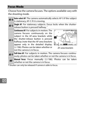 Page 206184
i
Choose how the camera focuses. The options available vary with
the shooting mode.
*Shutter can only be released if camera is able to focus.
Focus Mode
AF-AAuto-select AF : The camera automatically selects AF-S if the subject
is stationary, AF-C if it is moving.
AF-SSingle AF : For stationary subjects. Focus locks when the shutter-
release button is pressed halfway.*
AF-C
Continuous AF : For subjects in motion. The
camera focuses continuously on the
subject in the AF-area brackets while
the...