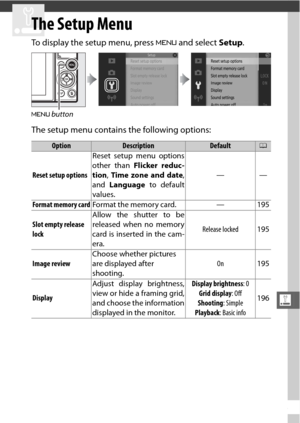 Page 215193
g
g
The Setup Menu
To display the setup menu, press G and select  Setup.
The setup menu contains the following options:
G  button
OptionDescriptionDefault0
Reset setup options Reset setup menu options
other than 
Flicker reduc-
tion , Time zone and date ,
and  Language  to default
values. ——
Format memory card
Format the memory card.— 195
Slot empty release 
lock Allow the shutter to be
released when no memory
card is inserted in the cam-
era.
Release locked
195
Image review Choose whether pictures...
