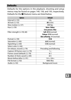 Page 233211
n
Defaults for the options in the playback, shooting and setup
menus may be found on pages 149, 158, and 193, respectively.
Defaults for the  & (feature) menu are listed below.
Defaults
OptionDefault
Interval ( 052) N
AE lock ( 053) AE-L (On)
Slow motion ( 057) 400 fps
Hue ( 059) Retro: Yellow
Cross process : Blue
Filter strength ( 059, 60) Soft: J  (normal)
Fisheye : q  (normal)
Skin softening : Q  (normal)
Portrait ( 059) L
Saturation ( 060) I (normal)
Vignetting ( 060) V (normal)
Select color (...