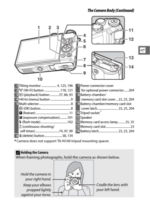 Page 253
s
The Camera Body (Continued)
*Camera does not su pport TA-N100 tripod  mounting spacer.
132
10 4
5
12
14 13 11
6
7
9 8
1 Tilting monitor .................... 4, 125, 1962F  (Wi-Fi) button .....................118, 1213K  (playback) button ............37, 86, 934G  (menu) button .......................... 95Multi selector ......................................... 8
J  (OK) button....................................... 8
&  (feature) ........................................... 11
E  (exposure...