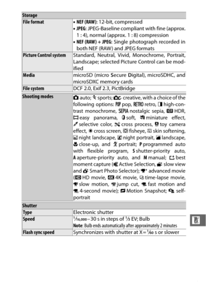 Page 245223
n
StorageFile format•NEF (RAW): 12-bit, compressed
• JPEG : JPEG-Baseline compliant with fine (approx.
1 : 4), normal (approx. 1 : 8) compression
• NEF (RAW) + JPEG : Single photograph recorded in
both NEF (RAW ) and JPEG formats
Picture Control system Standard, Neutral, Vivid, Monochrome, Portrait,
Landscape; selected Picture Control can be mod-
ified
MediamicroSD (micro Secure  Digital), microSDHC, and
microSDXC memory cards
File system DCF 2.0, Exif 2.3, PictBridge
Shooting modesCauto; asports;...