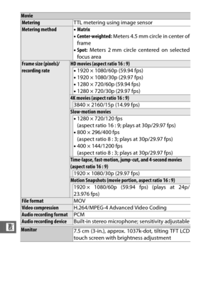 Page 248226
n
MovieMeteringTTL metering using image sensorMetering method•Matrix
• Center-weighted:  Meters 4.5 mm circle in center of
frame
• Spot:  Meters 2 mm circle centered on selected
focus area
Frame size (pixels)/ 
recording rateHD movies (aspect ratio 16 : 9)• 1920 × 1080/60p (59.94 fps)
• 1920 × 1080/30p (29.97 fps)
• 1280 × 720/60p (59.94 fps)
• 1280 × 720/30p (29.97 fps)
4K movies (aspect ratio 16 : 9)3840 × 2160/15p (14.99 fps)Slow-motion movies•1280 × 720/120 fps 
(aspect ratio 16 : 9; plays at...