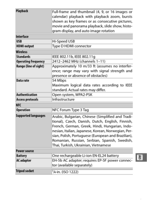 Page 249227
n
PlaybackFull-frame and thumbnail (4, 9, or 16 images or
calendar) playback with playback zoom, bursts
shown as key frames or as consecutive pictures,
movie and panorama playback, slide show, histo-
gram display, and auto image rotation
InterfaceUSBHi-Speed USBHDMI outputType D HDMI connector
WirelessStandardsIEEE 802.11b, IEEE 802.11gOperating frequency 2412–2462 MHz (channels 1–11)Range (line of sight)Approximately 10 m/33 ft (assumes no interfer-
ence; range may vary with signal strength and...