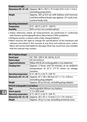 Page 250228
n
•Unless otherwise stated, all measur ements are performed in conformity
with  Camera and  Imaging  Products  Association (CIPA) guidelines.
• All figures are for a camera with a fully-charged battery.
• Nikon reserves the right to change the specifications of the hardware and
software described in this manual at any time and without prior notice.
Nikon will not be held liable for damages that may result from any mistakes
that this manual may contain.
Dimensions/weightDimensions (W × H × D) Approx....