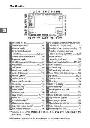 Page 264
s
The Monitor
*Available only when  Detailed is selected for  Display > Shooting  in the
setup menu ( 0196).
Note : Display shown with all indicators lit for illustrative purposes.
4213567891011
17
1213
14
18
21
27
222325242620
1516
19
2928
33
30
34
32
31 35 36
1 Shooting mode ..................................... 62Live image control ..............................94
Creative mode  ....................................58
Best moment capture 
selection ................................ 76, 81, 83
Advanced...