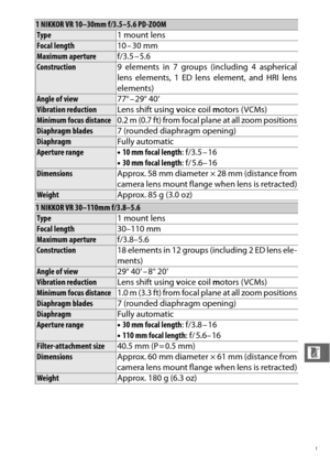 Page 251229
n
1 NIKKOR VR 10–30mm f/3.5–5.6 PD-ZOOMType1 mount lensFocal length10 – 30 mmMaximum aperturef/3.5 – 5.6Construction9 elements in 7 groups (including 4 aspherical
lens elements, 1 ED lens element, and HRI lens
elements)
Angle of view77° – 29° 40Vibration reduction Lens shift using voice  coil  motors ( VCMs)Minimum focus distance 0.2 m (0.7 ft) from focal plane at all zoom positionsDiaphragm blades7 (rounded diaphragm opening)DiaphragmFully automaticAperture range•10 mm focal length : f/3.5 – 16
•...