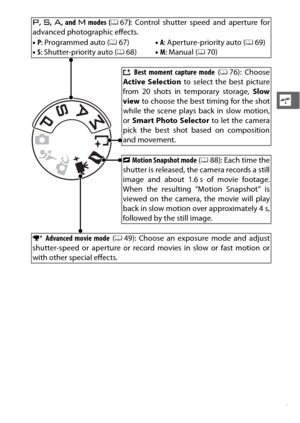 Page 297
s
t, u , v , and  w modes ( 067): Control shutter speed and aperture for
advanced photographic effects.
• P: Programmed auto (0 67)
• S: Shutter-priority auto ( 068) •
A: Aperture-priority auto ( 069)
• M : Manual ( 070)
u  Best moment capture mode  (0 76): Choose
Active Selection  to select the best picture
from 20 shots in temporary storage,  Slow
view  to choose the best timing for the shot
while the scene plays back in slow motion,
or  Smart Photo Selector  to let the camera
pick the best shot...
