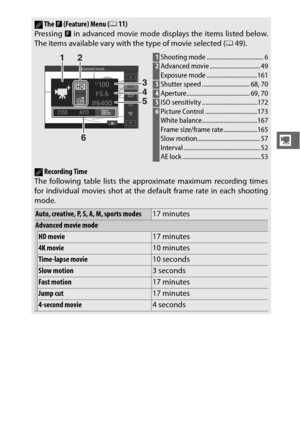 Page 7351
y
AThe & (Feature) Menu ( 011)
Pressing  & in advanced movie mode displays the items listed below.
The items available vary with the type of movie selected ( 049).
1Shooting mode ..................................... 62Advanced movie ................................. 49
Exposure mode .................................161
3Shutter speed ............................... 68, 704Aperture......................................... 69, 705ISO sensitivity ....................................1726Picture Control...