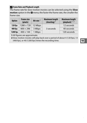 Page 7957
y
AFrame Rate and Playback Length
The frame rate for slow-motion movies can be selected using the  Slow
motion option in the  & menu; the faster the frame rate, the smaller the
frame size.
OptionFrame size  (pixels)Bit rate 1Maximum length  (shooting) 1Maximum length (playback) 1, 2
120 fps1280 × 72012 Mbps
3 seconds
12 seconds
400 fps800 × 2963 Mbps40 seconds
1200 fps400 × 1441 Mbps120 seconds
1 All figures are approximate.
2 Slow-motion movies will play back ov er a period of about 4 (120 fps), 13...