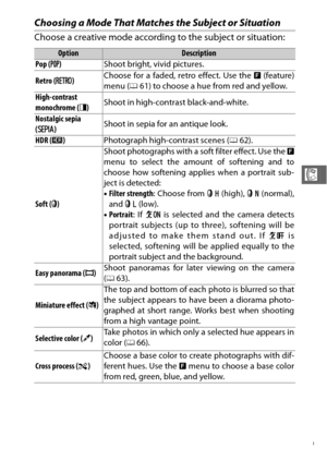 Page 8159
R
Choosing a Mode That Matches the Subject or Situation
Choose a creative mode according to the subject or situation:
OptionDescription
Pop ( P) Shoot bright, vivid pictures.
Retro ( Q) Choose for a faded, retro effect. Use the 
& (feature)
menu ( 061) to choose a hue from red and yellow.
High-contrast 
monochrome ( R)Shoot in high-contrast black-and-white.
Nostalgic sepia 
( S ) Shoot in sepia for an antique look.
HDR ( 5) Photograph high-contrast scenes ( 062).
Soft ( q) Shoot photographs with a...