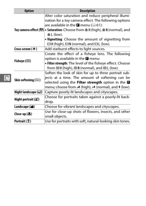 Page 8260
R
Toy camera effect (7)Alter color saturation and reduce peripheral illumi-
nation for a toy camera effect. The following options
are available in the 
& menu ( 061):
• Saturation : Choose from  H (high),  I (normal), and
J  (low).
• Vignetting : Choose the amount of vignetting from
U  (high),  V (normal), and  W (low).
Cross screen ( T) Add starburst effects to light sources.
Fisheye ( U) Create the effect of a fisheye lens. The following
option is available in the 
& menu:
• Filter strength : The...