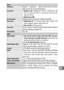 Page 247225
n
FocusAutofocusHybrid autofocus (phase-detection/contrast-
detect AF); AF-assist illuminator
Lens servo•Autofocus (AF) : Single AF (AF-S); continuous AF
(AF-C); auto AF-S/AF-C selection (AF-A); full-
time AF (AF-F)
• Manual focus (MF)
AF-area mode Single-point, auto-area, subject trackingFocus area•Single-point AF : 171 focus areas; the center 105
areas support phase-detection AF
• Auto-area AF : 41 focus areas
Focus lock Focus can be locked by pressing shutter-release
button halfway (single AF)...