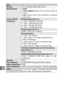 Page 248226
n
MovieMeteringTTL metering using image sensorMetering method•Matrix
• Center-weighted:  Meters 4.5 mm circle in center of
frame
• Spot:  Meters 2 mm circle centered on selected
focus area
Frame size (pixels)/ 
recording rateHD movies (aspect ratio 16 : 9)• 1920 × 1080/60p (59.94 fps)
• 1920 × 1080/30p (29.97 fps)
• 1280 × 720/60p (59.94 fps)
• 1280 × 720/30p (29.97 fps)
4K movies (aspect ratio 16 : 9)3840 × 2160/15p (14.99 fps)Slow-motion movies•1280 × 720/120 fps 
(aspect ratio 16 : 9; plays at...