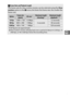 Page 7957
y
AFrame Rate and Playback Length
The frame rate for slow-motion movies can be selected using the  Slow
motion option in the  & menu; the faster the frame rate, the smaller the
frame size.
OptionFrame size  (pixels)Bit rate 1Maximum length  (shooting) 1Maximum length (playback) 1, 2
120 fps1280 × 72012 Mbps
3 seconds
12 seconds
400 fps800 × 2963 Mbps40 seconds
1200 fps400 × 1441 Mbps120 seconds
1 All figures are approximate.
2 Slow-motion movies will play back ov er a period of about 4 (120 fps), 13...