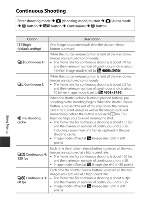 Page 11484
Using Menus
Continuous Shooting
Enter shooting mode M A  (shooting mode) button M  A  (auto) mode 
M  k  button M  d  button M  Continuous  M k  button
OptionDescription
U Single 
(default setting) One image is captured each time the shutter-release 
button is pressed.
k  Continuous H While the shutter-release button is held all the way down, 
images are captured continuously.
•
The frame rate for continuous shooting is about 7.0 fps 
and the maximum number of continuous shots is about 
5 (when image...