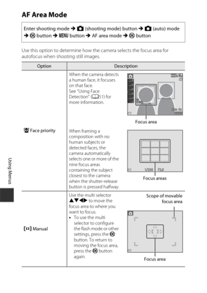 Page 11888
Using Menus
AF Area Mode
Use this option to determine how the camera selects the focus area for 
autofocus when shooting still images.Enter shooting mode M
 A  (shooting mode) button M  A  (auto) mode 
M  k  button M  d  button M  AF area mode  M k  button
OptionDescription
a Face priority When the camera detects 
a human face, it focuses 
on that face. 
See “Using Face 
Detection” (
A51) for 
more information.
When framing a 
composition with no 
human subjects or 
detected faces, the 
camera...