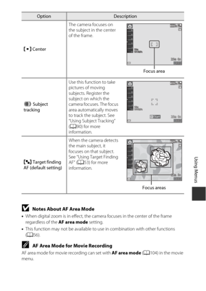 Page 11989
Using Menus
BNotes About AF Area Mode
•When digital zoom is in effect, the camera focuses in the center of the frame 
regardless of the  AF area mode setting.
• This function may not be available to  use in combination with other functions 
( A 56).
CAF Area Mode for Movie Recording
AF area mode for movie recording can set with AF area mode  (A 104) in the movie 
menu. y
Center The camera focuses on 
the subject in the center 
of the frame.
s  Subject 
tracking Use this function to take 
pictures of...