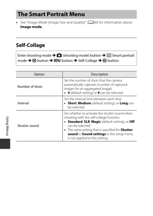 Page 12292
Using Menus
•See “Image Mode (Image Size and Quality)” ( A80) for information about 
Image mode .
Self-Collage
The Smart Portrait Menu
Enter shooting mode M  A  (shooting mode) button  M F  Smart portrait 
mode  M k  button M  d  button  M Self-Collage  M k  button
OptionDescription
Number of shots Set the number of shots that the camera 
automatically captures (number of captured 
images for an aggregated image).
•
4 (default setting) or  9 can be selected.
Interval Set the interval time between each...