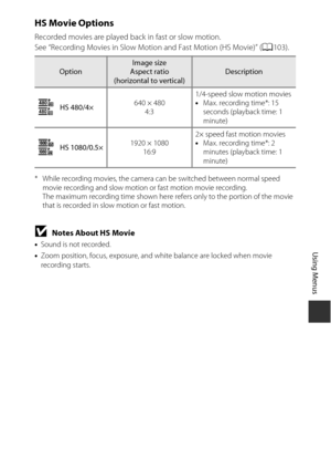 Page 131101
Using Menus
HS Movie Options
Recorded movies are played back in fast or slow motion.
See “Recording Movies in Slow Motion and Fast Motion (HS Movie)” (A103).
* While recording movies, the camera can be switched between normal speed 
movie recording and slow motion or  fast motion movie recording. 
The maximum recording time shown here refers only to the portion of the movie 
that is recorded in slow motion or fast motion.
BNotes About HS Movie
• Sound is not recorded.
• Zoom position, focus,...