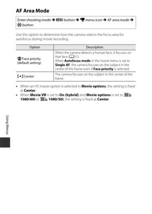 Page 134104
Using Menus
AF Area Mode
Use this option to determine how the camera selects the focus area for 
autofocus during movie recording.
•When an HS movie option is selected in Movie options , the setting is fixed 
at  Center .
• When  Movie VR  is set to On (hybrid)  and Movie options  is set to Z 
1080/60i  or U 1080/50i , the setting is fixed at Center .
Enter shooting mode M
 d  button  M D  menu icon  M AF area mode  M 
k button
OptionDescription
a  Face priority
(default setting) When the camera...