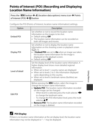 Page 143113
Using Menus
Points of Interest (POI) (Recording and Displaying 
Location Name Information)
Configure the POI (Points of Interest, location name information) settings.
CPOI Display
If there is no location name information at the set display level, the location name 
information may not be displayed or “---” may be displayed.
Press the d button  M z  (location data options) menu icon  M Points 
of interest (POI) M  k  button
OptionDescription
Embed POI Set whether or not to record the location name...