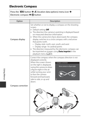 Page 146116
Using Menus
Electronic Compass
Press the d button  M z  (location data options) menu icon  M 
Electronic compass  M k  button
OptionDescription
Compass display Set whether or not to displa
y a compass on the shooting 
screen.
• Default setting:  Off
• The direction the camera is pointing is displayed based 
on measured direction information.
• When the camera lens faces downward, the compass 
display switches to a circle compass with a red arrow 
that points north.
-Display style: north, east, south,...