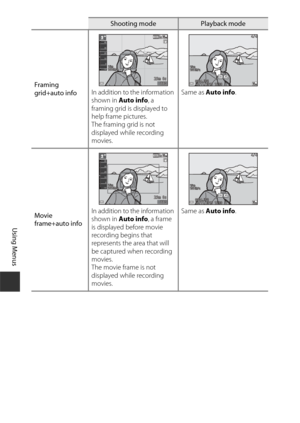 Page 152122
Using Menus
Framing 
grid+auto infoIn addition to the information 
shown in 
Auto info , a 
framing grid is displayed to 
help frame pictures. 
The framing grid is not 
displayed while recording 
movies. Same as Auto info
.
Movie 
frame+auto info In addition to the information 
shown in 
Auto info , a frame 
is displayed before movie 
recording begins that 
represents the area that will 
be captured when recording 
movies.
The movie frame is not 
displayed while recording 
movies. Same as Auto info...