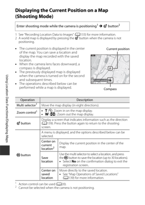 Page 168138
Using Location Data Functions/Displaying Maps
Displaying the Current Position on a Map 
(Shooting Mode)
1 See “Recording Location Data to Images” (A133) for more information.
2 A world map is displayed by pressing the U  button when the camera is not 
positioning.
• The current position is displayed in the center 
of the map. You can save a location and 
display the map recorded with the saved 
location.
• When the camera lens faces downward, a 
compass is displayed.
• The previously displayed map is...