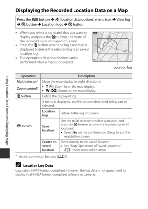 Page 174144
Using Location Data Functions/Displaying Maps
Displaying the Recorded Location Data on a Map
•When you select a log (date) that you want to 
display and press the  k button, the route of 
the recorded log is displayed on a map.
• Press the  l button when the log list screen is 
displayed to delete the selected log or all saved 
location logs.
• The operations described below can be 
performed while a map is displayed.
* Action control can be used ( A20).
CLocation Log Data
Log data is NMEA...