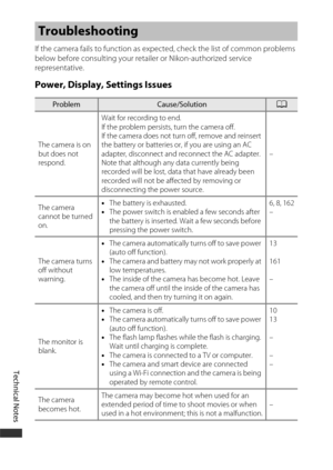 Page 200Technical Notes
170
If the camera fails to function as expected, check the list of common problems 
below before consulting your retailer or Nikon-authorized service 
representative.
Power, Display, Settings Issues
Troubleshooting
ProblemCause/SolutionA
The camera is on 
but does not 
respond. Wait for recording to end.
If the problem persists, turn the camera off.
If the camera does not turn off, remove and reinsert 
the battery or batteries or, if you are using an AC 
adapter, disconnect and reconnect...