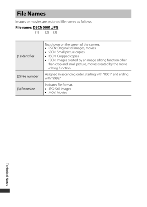 Page 210Technical Notes
180
Images or movies are assigned file names as follows.
File name: DSCN
 0001 .JPG(1) (2) (3)
File Names
(1) IdentifierNot shown on the screen of the camera.
•
DSCN: Original still images, movies
• SSCN: Small picture copies
• RSCN: Cropped copies
• FSCN: Images created by an image editing function other 
than crop and small picture, movies created by the movie 
editing function
(2) File number Assigned in ascending order, starting with “0001” and ending 
with “9999.”
(3)...