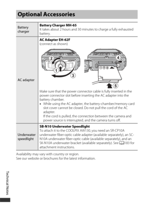 Page 212Technical Notes
182
Availability may vary with country or region.
See our website or brochures for the latest information.
Optional Accessories
Battery 
chargerBattery Charger MH-65
It takes about 2 hours and 30 minutes to charge a fully exhausted 
battery.
AC adapterAC Adapter EH-62F
 
(connect as shown)
Make sure that the power connector cable is fully inserted in the 
power connector slot before inserting the AC adapter into the 
battery chamber. 
• While using the AC adapter, the...