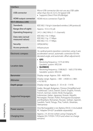 Page 224Technical Notes
194
Interface
USB connectorMicro-USB connector (do not use any USB cable 
other than the UC-E21), Hi-Speed USB
•
Supports Direct Print (PictBridge)
HDMI output connector
HDMI micro connector (Type D)
Wi-Fi (Wireless LAN)
StandardsIEEE 802.11b/g/n (standard wireless LAN protocol)
Range (line of sight)Approx. 10 m (10 yd)
Operating frequency
2412–2462 MHz (1-11 channels)
Data rates (actual 
measured values)IEEE 802.11b: 5 Mbps
IEEE 802.11g: 17 Mbps
IEEE 802.11n: 17 Mbps
Security
OPEN/WPA2...