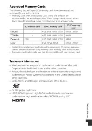 Page 227Technical Notes
197
Approved Memory Cards
The following Secure Digital (SD) memory cards have been tested and 
approved for use in this camera.
•Memory cards with an SD Speed Class rating of 6 or faster are 
recommended for recording movies. When using a memory card with a 
lower Speed Class rating, movie recording may stop unexpectedly.
•Contact the manufacturer for details on the above cards. We cannot guarantee 
camera performance when using memory cards made by other manufacturers.
• If you use a...