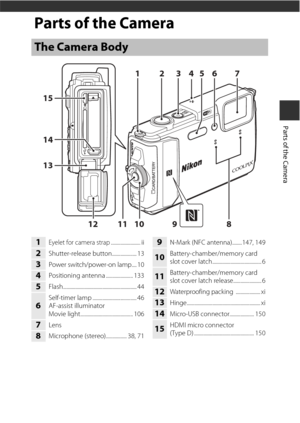 Page 311
Parts of the Camera
Parts of the Camera
The Camera Body
8
2
134567
10
15
14
13
11129
1Eyelet for camera strap........................ ii
2Shutter-release button.................... 13
3Power switch/power-on lamp.... 10
4Positioning antenna ...................... 133
5Flash............................................................ 44
6Self-timer lamp .................................... 46
AF-assist illuminator
Movie light........................................... 106
7Lens
8Microphone...