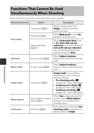 Page 8656
Shooting Features
Some functions cannot be used with other menu options.
Functions That Cannot Be Used 
Simultaneously When Shooting
Restricted functionOptionDescription
Flash mode Continuous (
A84) When a setting other than 
Single
 is selected, the flash 
cannot be used.
Blink proof ( A93) When 
Blink proof  is set to On, 
the flash cannot be used.
Underwater flash 
( A 126) When 
Underwater flash  is set 
to  On , Auto with red-eye 
reduction cannot be selected. If 
Auto with red-eye reduction...