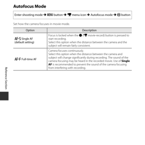 Page 106E56
Reference Section
Autofocus Mode
Set how the camera focuses in movie mode.Enter shooting mode 
M d  button  M D  menu icon  M Autofocus mode  M k  button
OptionDescription
A  Single AF 
(default setting) Focus is locked when the 
b (e  movie-record) button is pressed to 
start recording.
Select this option when the dist ance between the camera and the 
subject will remain fairly consistent.
B  Full-time AF Camera focuses continuously.
Select this option when the di
stance between the camera and...