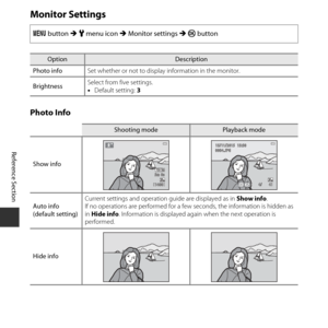 Page 110E60
Reference Section
Monitor Settings
Photo Info
d  button  M z  menu icon  M Monitor settings  M k  button
OptionDescription
Photo info Set whether or not to display information in the monitor.
Brightness Select from five settings.
•
Default setting:  3
Shooting modePlayback mode
Show info
Auto info
(default setting) Current settings and operation guide are displayed as in 
Show info.
If no operations are performed for a few  seconds, the information is hidden as 
in  Hide info . Information is...