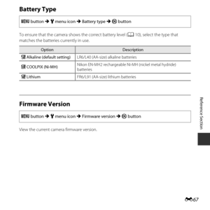 Page 117E67
Reference Section
Battery Type
To ensure that the camera shows the correct battery level ( A10), select the type that 
matches the batteries currently in use.
Firmware Version
View the current camera firmware version. d
 button  M z  menu icon  M Battery type  M k  button
OptionDescription
k  Alkaline (default setting) LR6/L40 (AA-size) alkaline batteries
l  COOLPIX (Ni-MH) Nikon EN-MH2 rechargeable Ni-MH (nickel metal hydride) 
batteries
m  Lithium FR6/L91 (AA-size) lithium batteries
d button  M z...