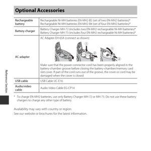 Page 122E72
Reference Section
* To charge EN-MH2 batteries, use only Battery Ch arger MH-72 or MH-73. Do not use these battery 
chargers to char ge any other type of battery.
Availability may vary with country or region.
See our website or brochures for the latest information.
Optional Accessories
Rechargeable 
battery Rechargeable Ni-MH batteries EN-MH2-B2 (set of two EN-MH2 batteries)*
Rechargeable Ni-MH batteries EN-MH2-B4 (set of four EN-MH2 batteries)*
Battery charger Battery Charger MH-72 (includes two...