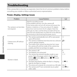 Page 130F8
Technical Notes and Index
If the camera fails to function as expected, check the list of common problems below before 
consulting your retailer or Nikon-authorized service representative.
Power, Display, Settings Issues
Troubleshooting
ProblemCause/SolutionA
The camera is on but does 
not respond. Wait for recording to end.
If the problem persists, turn the camera off.
If the camera does not turn off, remove and reinsert the 
battery or batteries or, if yo
u are using an AC adapter, 
disconnect and...