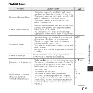 Page 135F13
Technical Notes and Index
Playback Issues
ProblemCause/SolutionA
File cannot be played back. •
This camera may not be able to play back images 
saved with another make or model of digital camera.
• This camera cannot play ba ck movies recorded with 
another make or model of digital camera.
• This camera may not be able to play back data 
edited on a computer. –
Cannot zoom in on image. •
Playback zoom cannot be  used with movies, small 
pictures, or images that  have been cropped to a 
size of 320 ×...