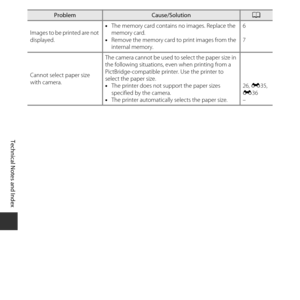 Page 136F14
Technical Notes and Index
Images to be printed are not 
displayed. •
The memory card contains no images. Replace the 
memory card.
• Remove the memory card to print images from the 
internal memory. 6
7
Cannot select paper size 
with camera. The camera cannot be used to
 select the paper size in 
the following situations, even when printing from a 
PictBridge-compatible printer. Use the printer to 
select the paper size.
• The printer does not support the paper sizes 
specified by the camera.
• The...