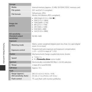 Page 138F16
Technical Notes and Index
Storage
Media
Internal memory (approx. 25 MB), SD/SDHC/SDXC memory card
File systemDCF and Exif 2.3 compliant
File formatsStill pictures: JPEG
Movies: AVI (Motion-JPEG compliant)
Image size
(pixels) •
20M (High) [5152 × 3864 P]
• 20M [5152 × 3864]
• 10M [3648 × 2736]
• 4M [2272 × 1704]
• 2M [1600 × 1200]
• VGA [640 × 480]
• 16:9 [5120 × 2880]
ISO sensitivity 
(Standard output 
sensitivity) ISO 80–1600
Exposure
Metering mode
Matrix, center-weighted (digital zoom less than...