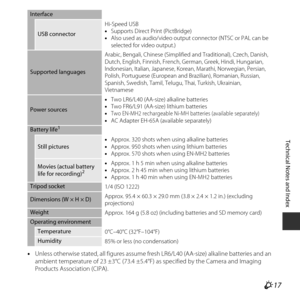 Page 139F17
Technical Notes and Index
•Unless otherwise stated, all fi gures assume fresh LR6/L40 (AA-size) alkaline batteries and an 
ambient temperature of 23 ±3°C (73.4 ±5.4°F ) as specified by the Camera and Imaging 
Products Association (CIPA).
Interface
USB connector Hi-Speed USB
•
Supports Direct Print (PictBridge)
• Also used as audio/video output connector (NTSC or PAL can be 
selected for video output.)
Supported languages Arabic, Bengali, Chinese (Simplified and Traditional), Czech, Danish, 
Dutch,...