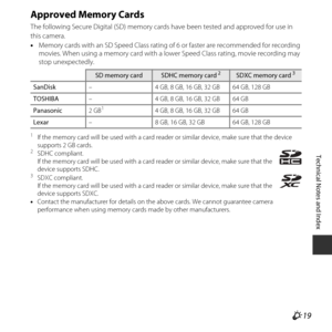 Page 141F19
Technical Notes and Index
Approved Memory Cards
The following Secure Digital (SD) memory cards have been tested and approved for use in 
this camera.
•Memory cards with an SD Speed Class rating of 6 or faster are recommended for recording 
movies. When using a memory card with a lo wer Speed Class rating, movie recording may 
stop unexpectedly.
1If the memory card will be used with a card reader or similar device, make sure that the device 
supports 2 GB cards.
• Contact the manufacturer for details...