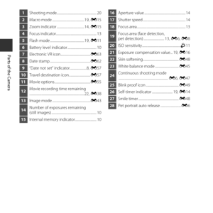 Page 224
Parts of the Camera
1Shooting mode.................................................... 20
2Macro mode ..........................................19,  E15
3 Zoom indicator ....................................14,  E15
4 Focus indicator..................................................... 13
5Flash mode .............................................19,  E11
6 Battery level indicator ...................................... 10
7Electronic VR icon....................................... E63
8 Date stamp...